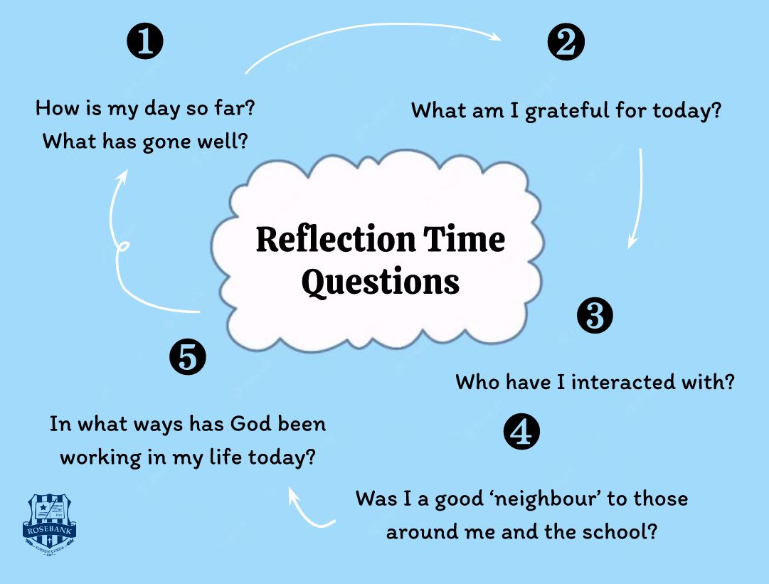 Reflection-Questions.JPG